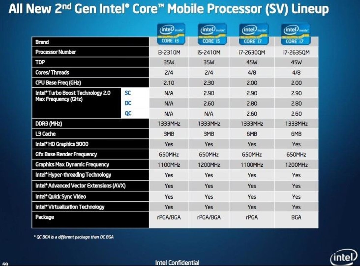 【高清图】 英特尔公布第二代酷睿移动处理器(图)图2