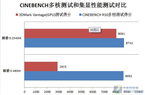 ���������ں�֮�� ȫ�������ƽ̨���� 