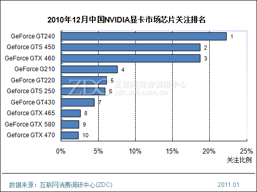 nvidia显卡排名_显卡天梯图2021(2)