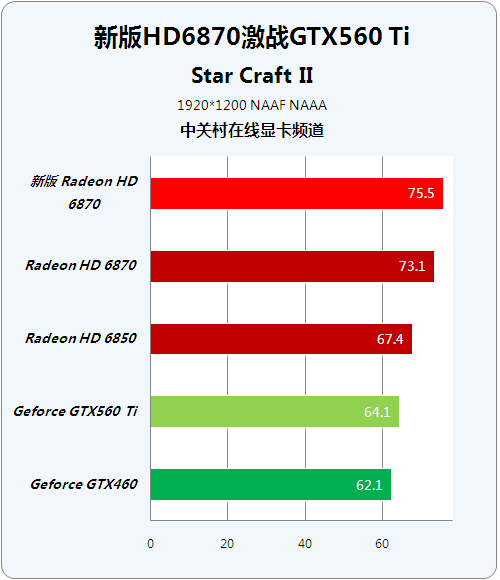 Ƶ °HD6870ԾGTX560Ti 