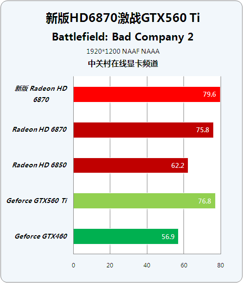 Ƶ °HD6870ԾGTX560Ti 