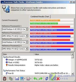CPU��ý��������Խ�ͼ 