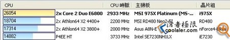 �¼ܹ����� Ӣ�ض�Core 2 X6800���� 