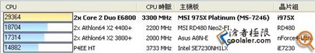 �¼ܹ����� Ӣ�ض�Core 2 X6800���� 