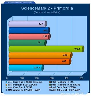 Conroe发威 AM2 FX62和5000+大惊失色