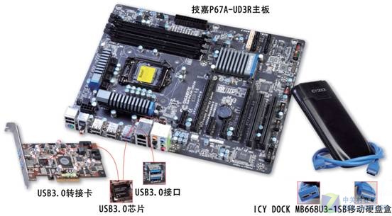 USB3.0ӿǷֵ? 