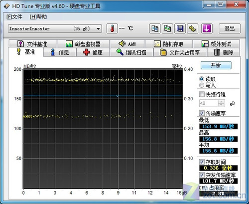 ۿ USB 3.0 