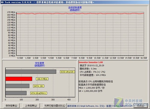 5Gbps ۿUSB3.0תӿ⣨ӣͼƬ 