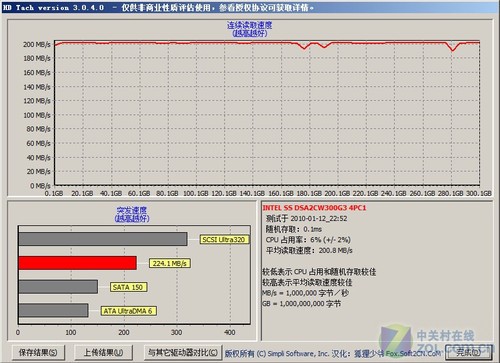 洢ʿT260 430/430 