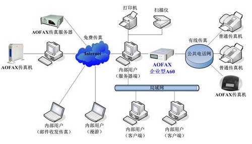 传真机在现代办公中的重要角色