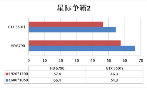 λ550TiգǧԪ256λHD 6790Ƽ 