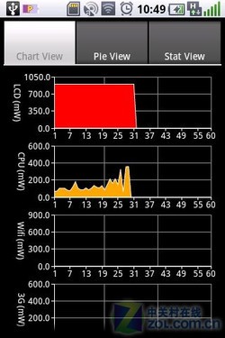 ��Walkman����OMS ���ᰮ����WT18i���� 