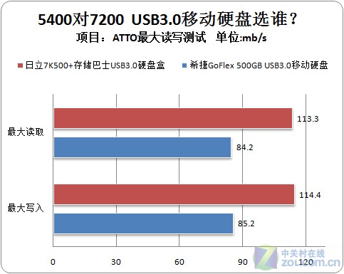 USB3.0ƶӲѡ5472  