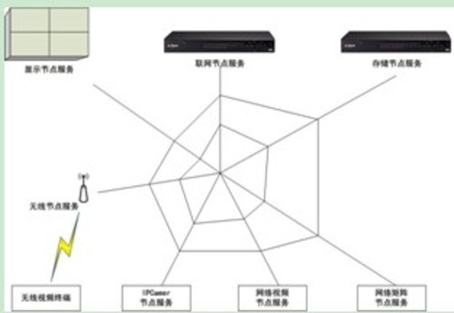 全面认识高清 剖析高清IP解决方案要点