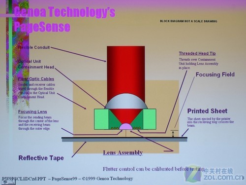3DӰԺ콢 VW90ESͶЧͼ
