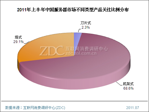 2011���ϰ����й��������г��о�����(���) 