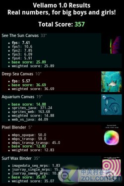 ����û�ChaCha�෴ �罻��HTC Salsa���� 