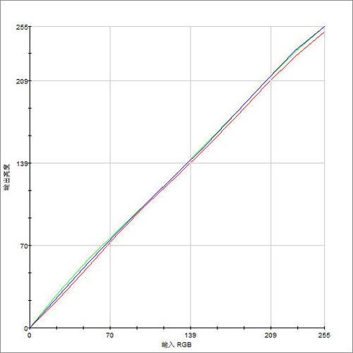 ��Ӧʱ�����TN �������IPSҺ���ײ� 