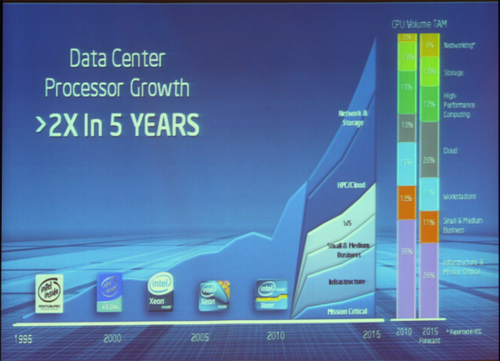 Ӣض׼ չʾCloud-in-a-BoxƷ 