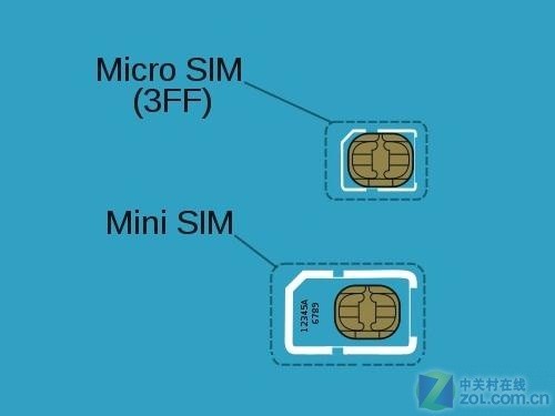 ����OR���� �ֻ�SIM��Խ��ԽС��Ҫ���� 