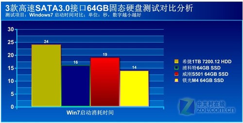 ׸ѡ˭64GB̬Ӳ̺ 