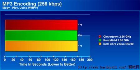 ٷIntel˺ܲع 