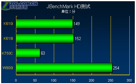 �з��������� 200������3G����K610���� 