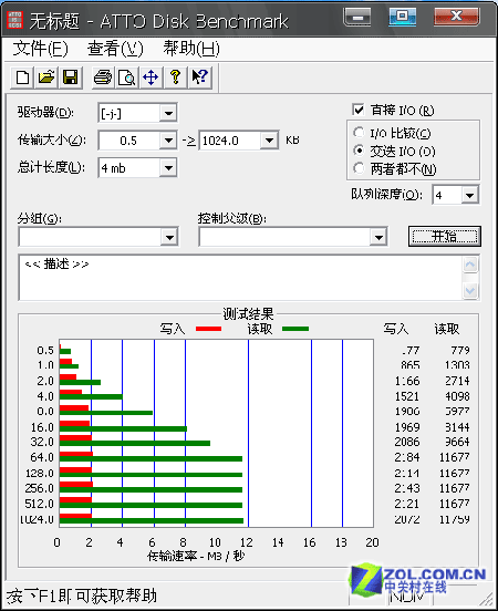 ƶ洢 ʿǿ1G SD 