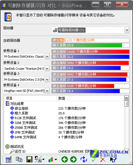 ƶ洢 ʿǿ1G SD 