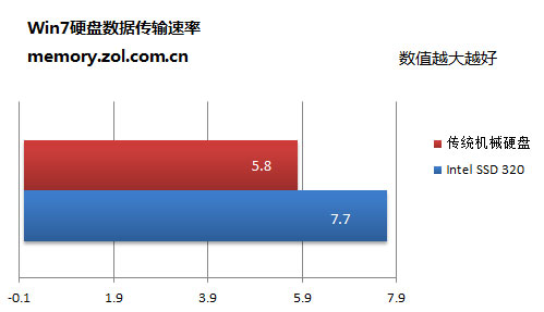 ȴ Intel320ΰҰ칫 