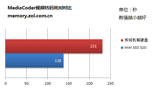 ȴ Intel320ΰҰ칫 