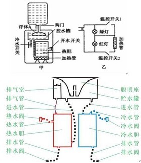 真比马桶盖还要脏 饮水机清洗三步教程