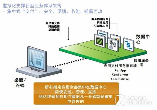 System x服务器 IBM助高效经济应用交付
