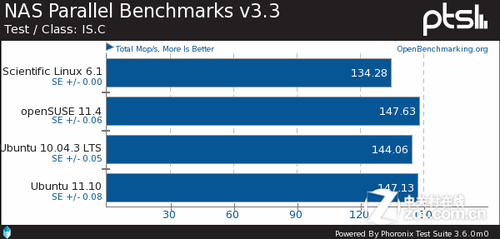 ɱLinuxopenSUSEUbuntuԱ 