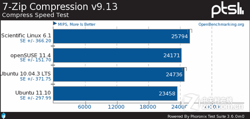 ɱLinuxopenSUSEUbuntuԱ 