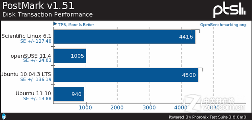 ɱLinuxopenSUSEUbuntuԱ 