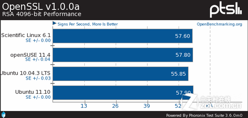 ɱLinuxopenSUSEUbuntuԱ 