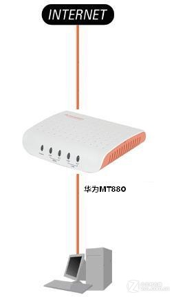 ��ͥ���� ��ΪMT800ϵ��ADSL������� 