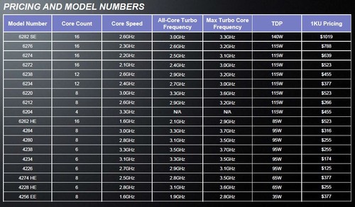 AMD推首款X86架构16核CPU 发力云市场