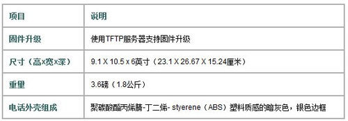 思科CP-7079G网络电话 安全有效个性化