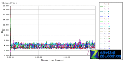 ɫ籩 ˶RT-N12 LX·ײ 