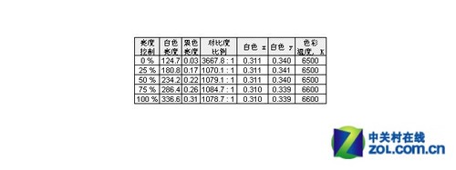 ��������+���๦�ܣ�����EW2730V�ײ� 