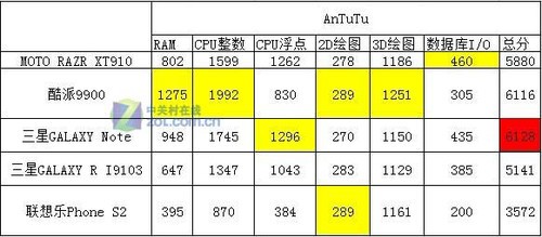 高硬件配置非过剩 手机视频软硬解码体验