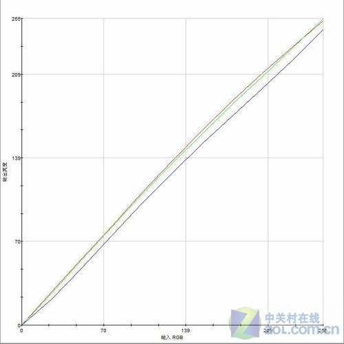 ��������+���๦�ܣ�����EW2730V�ײ� 