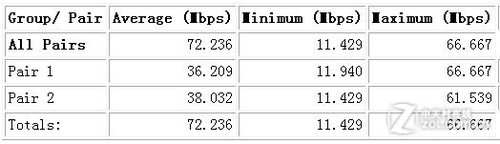 Խ޼ EDUP EP-MS1532ײ 