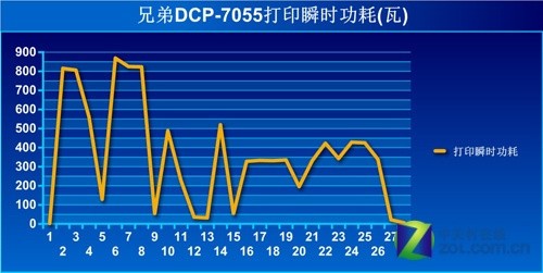 ORɱǸԼ۱ ֵ7055 