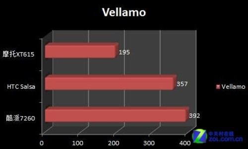 W+G˫��4�����ǧԪAndroid ����7260���� 