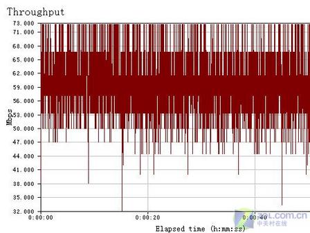 精致简洁 D-LINK300M产品稳定是亮点