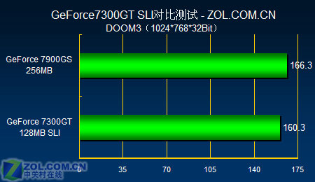 SLIʡǮ Ƭ599Ԫ7300GTս7900GS 