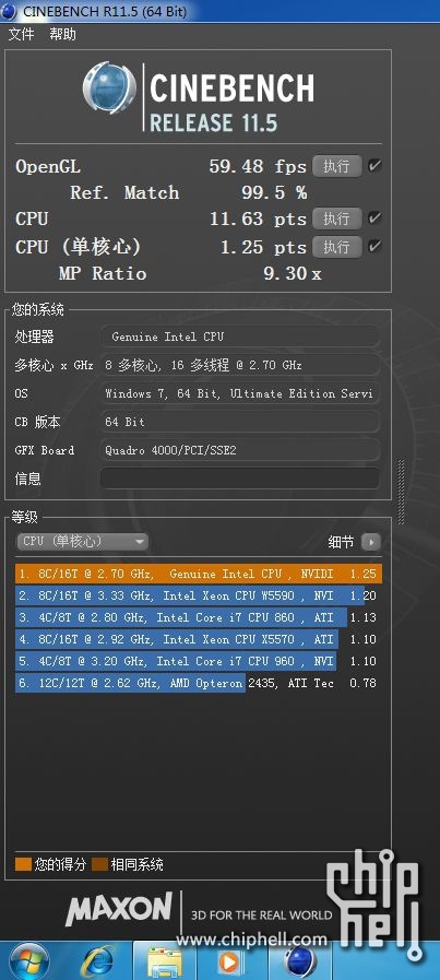 ˺ Intel Xeon E5-2680׶ȱ 